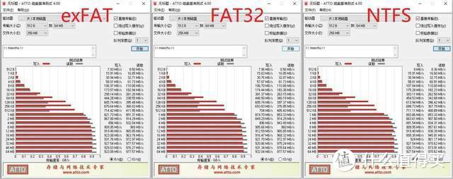 固态硬盘白菜价，ORICO M232C3硬盘盒给你大号疾速U盘体验