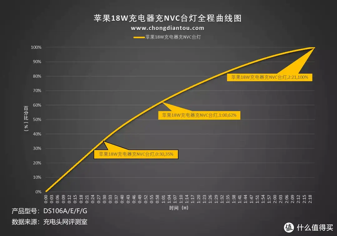 强力磁吸，多款变换，雷士照明三合一小台灯评测