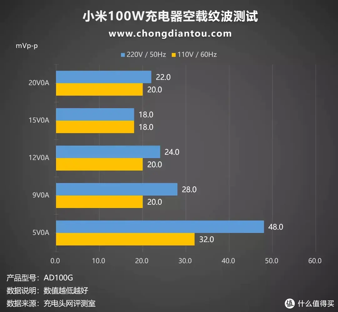 新款笔记本中被忽视的附赠充电器，小米 100W 氮化镓充电器评测