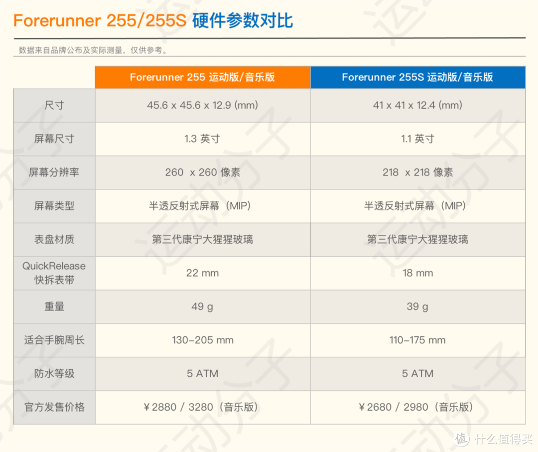 《高阶跑表vs旗舰铁三表，佳明forerunner255与955上手体验（下）：功能篇》