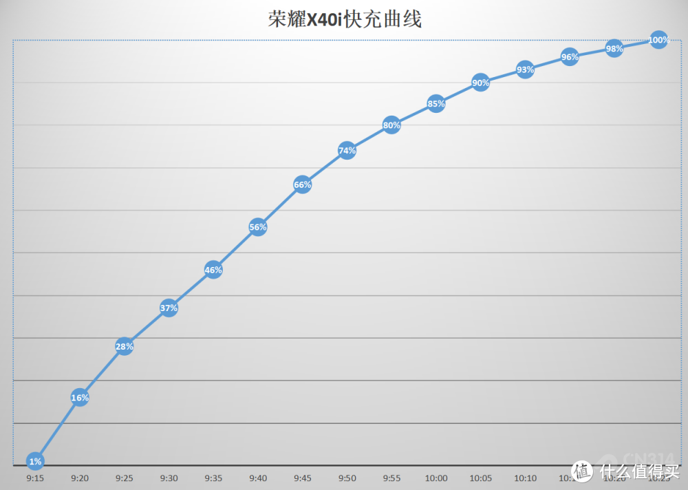 流畅好用的荣耀X40i 或许是线下千元机的一个好选择