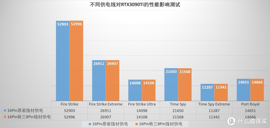 原生支持16Pin显卡供电，轻松单线输出600W、技嘉UD1000GM PG5金牌全模组电源 评测