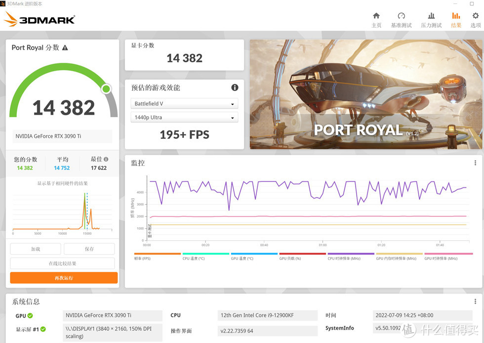 3DMARK PORT ROYAL 光线追踪得分14382