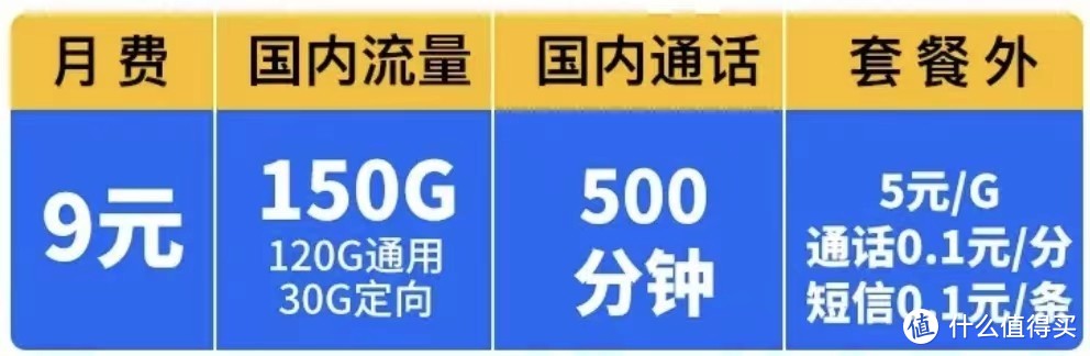 中国电信钜惠来袭，月租9元+150G国内流量+500分钟通话，网友直呼太爽了！