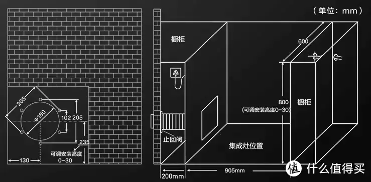 2022年怎么选集成灶？选购经验+清单推荐