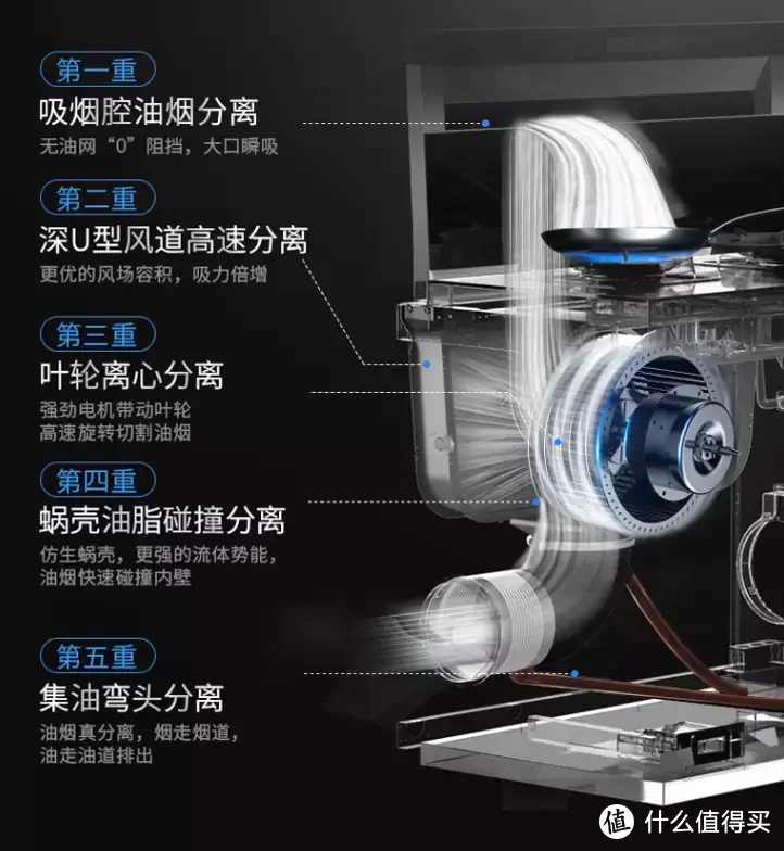 2022年怎么选集成灶？选购经验+清单推荐