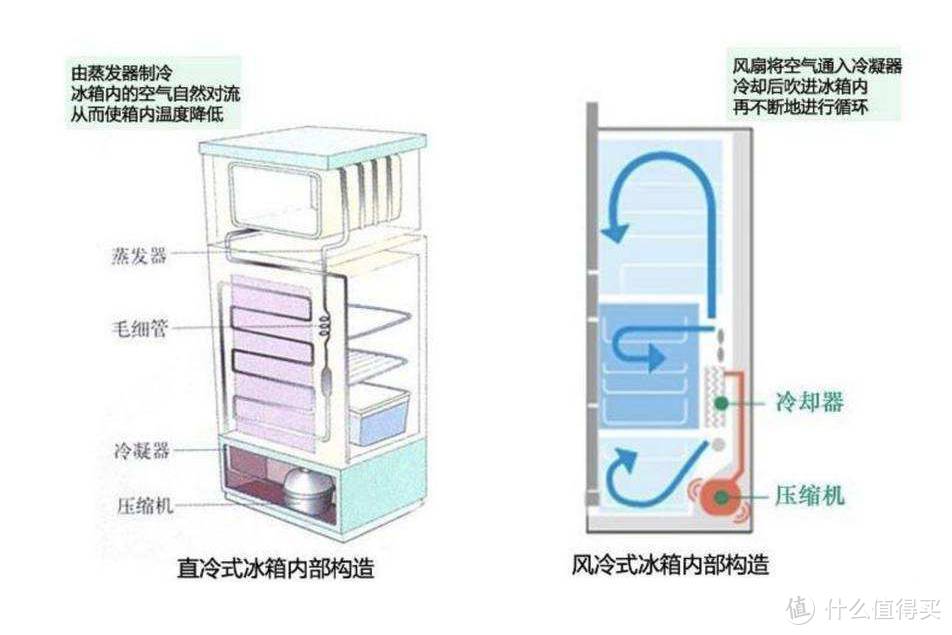 电视、油烟机、灶具、冰箱大家电选购攻略——拥有它们，完全提高生活档次