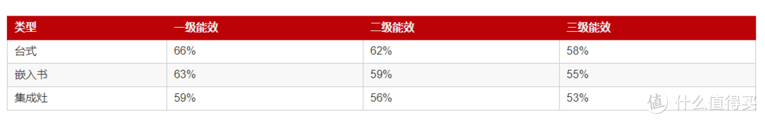 电视、油烟机、灶具、冰箱大家电选购攻略——拥有它们，完全提高生活档次