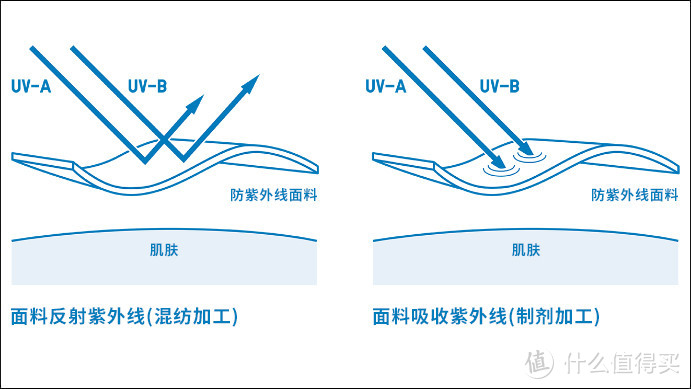 勇往直前  不惧阳光——夏日必备优衣库新款防晒衣