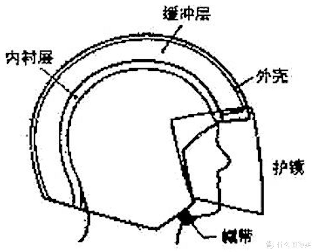 摩托车头盔选购指南，骑着摩托车，仿佛骑回了18岁