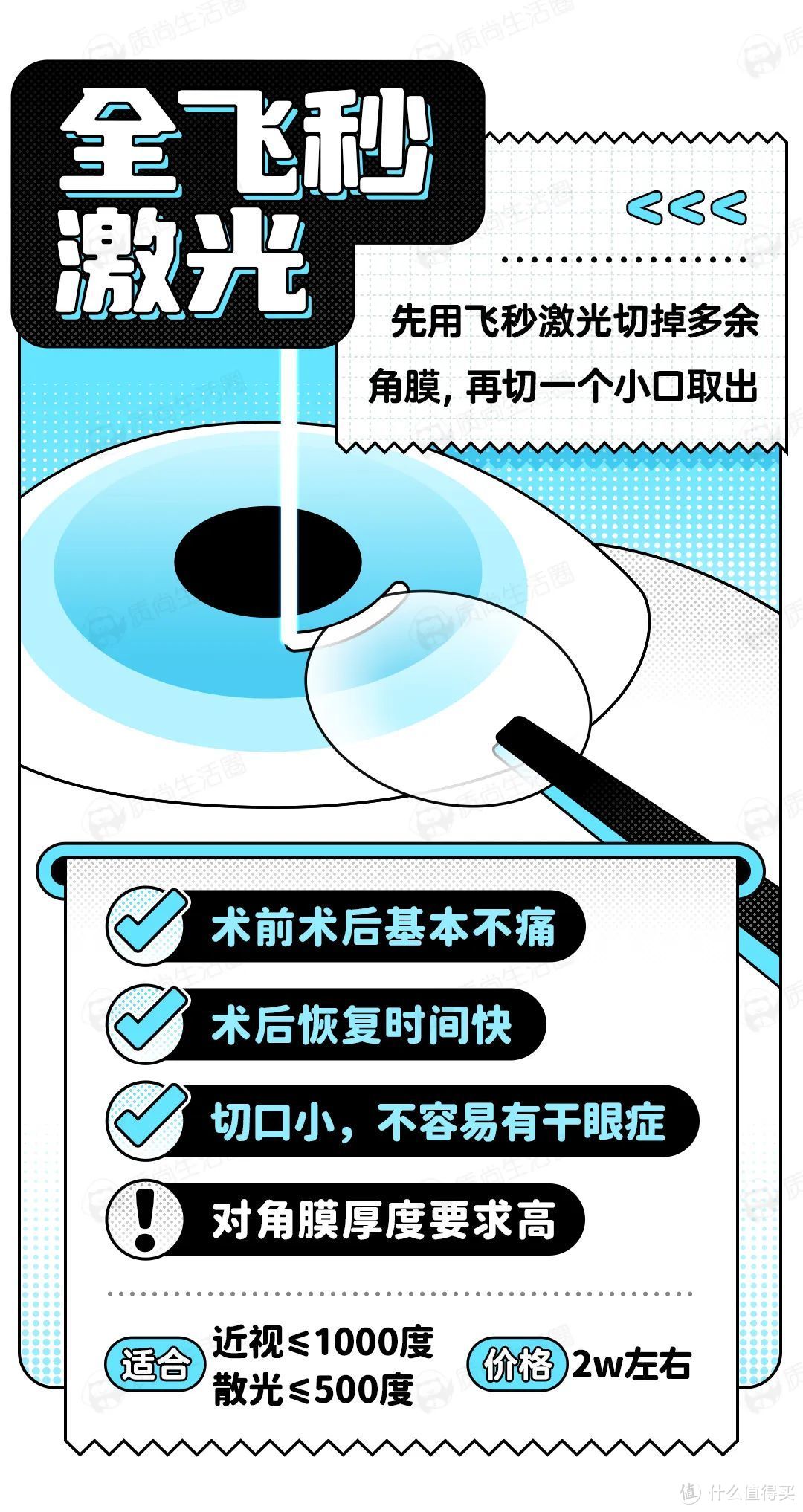 眼科医生不做近视手术，原因就3个！！！