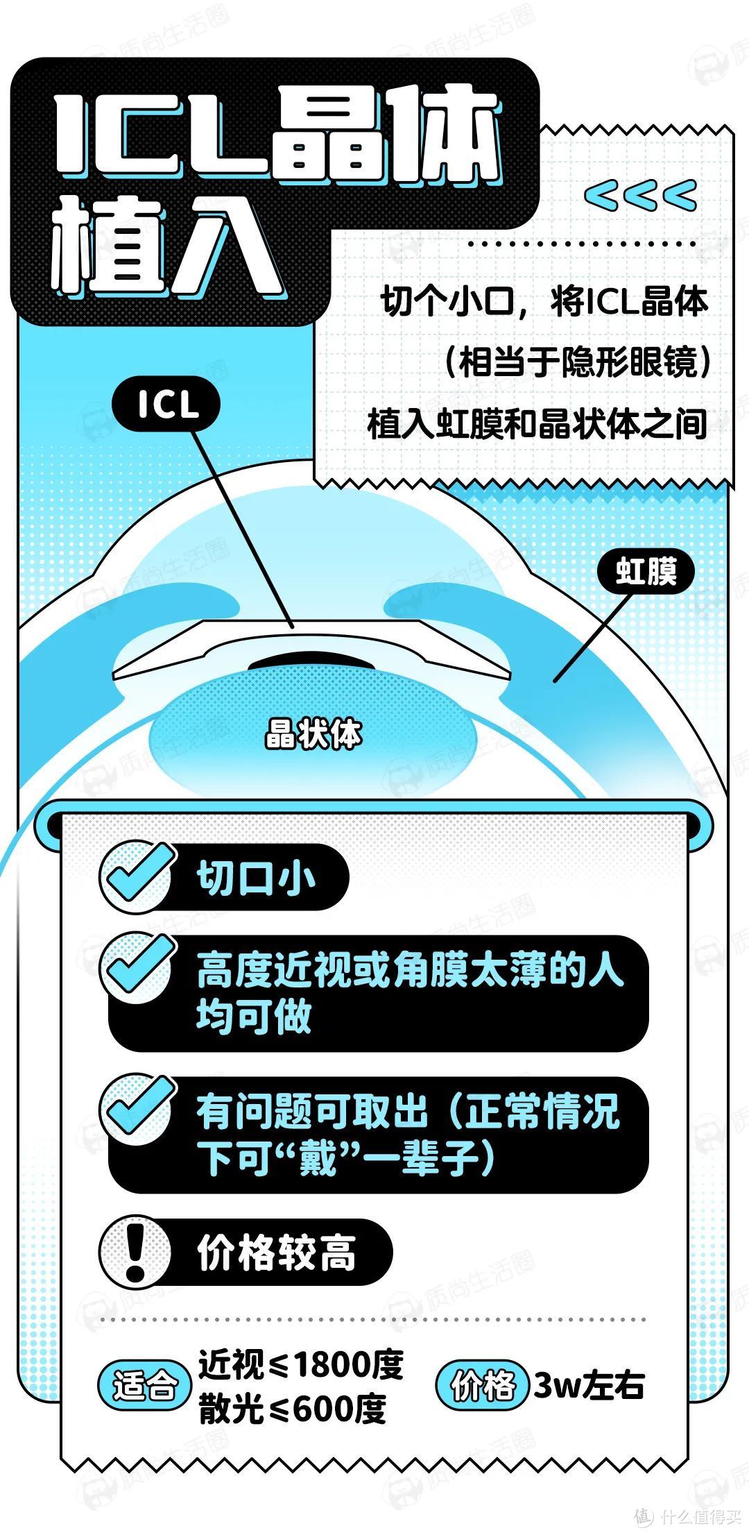 眼科医生不做近视手术，原因就3个！！！