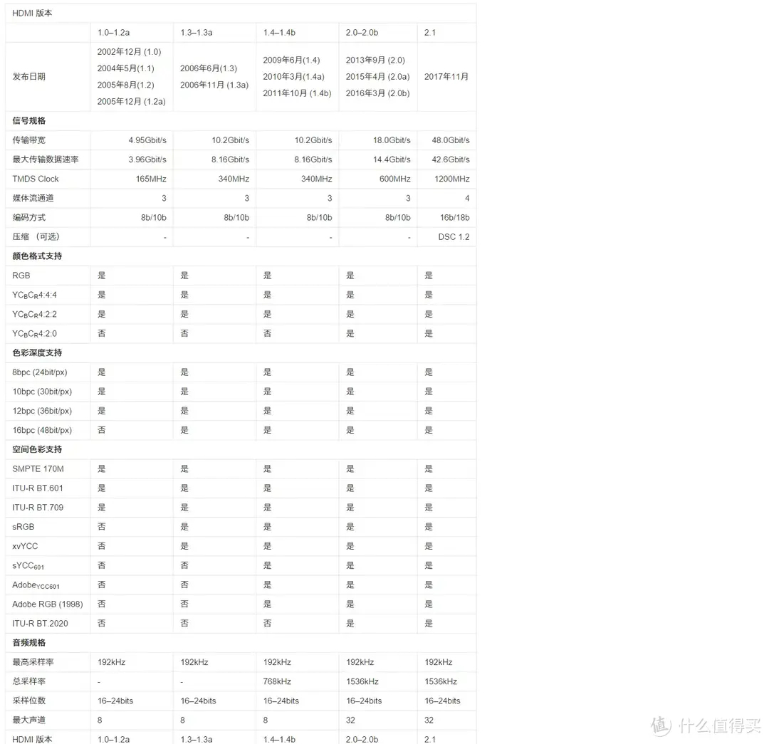 投影仪没eARC怎么布线？怎么接回音壁，完美解决多设备输入，一文读懂！