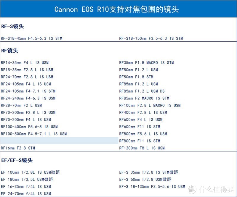 重量相当一瓶可乐？可支持双开HDR 入门新机佳能EOS R10评测