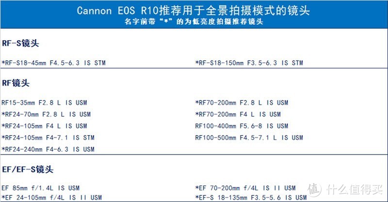 重量相当一瓶可乐？可支持双开HDR 入门新机佳能EOS R10评测