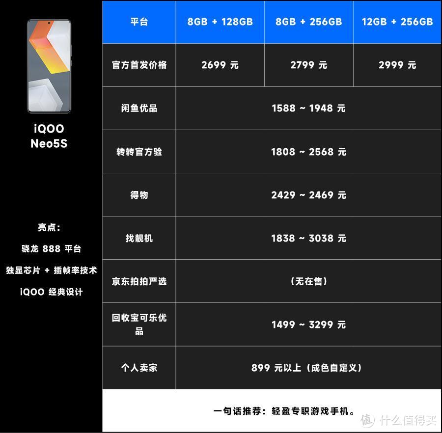 二手值得买｜ iQOO Neo5S：899 元起，无需「水桶」只要游戏体验