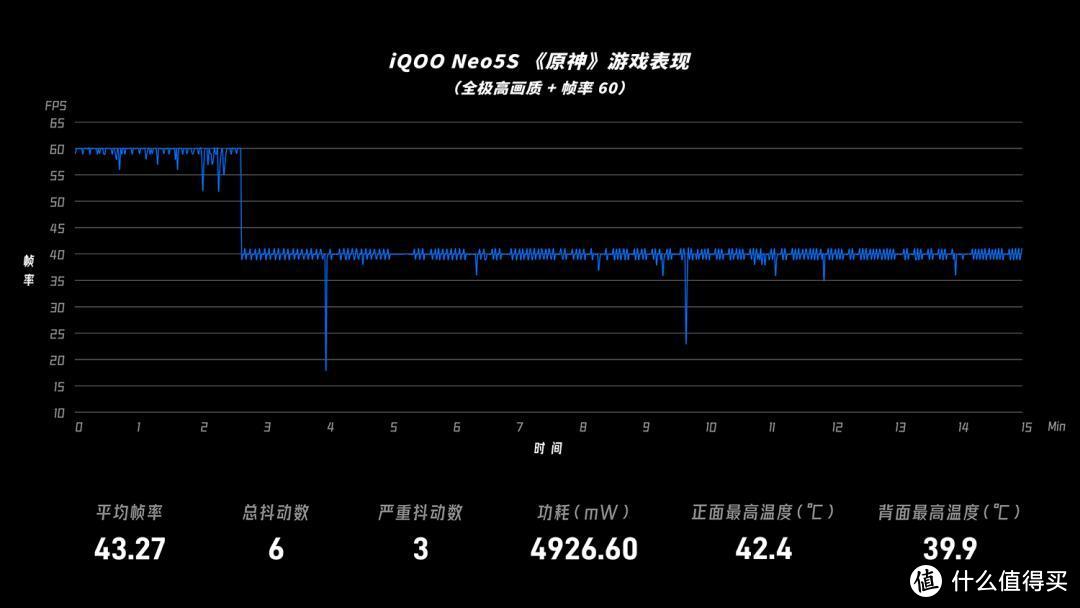 二手值得买｜ iQOO Neo5S：899 元起，无需「水桶」只要游戏体验