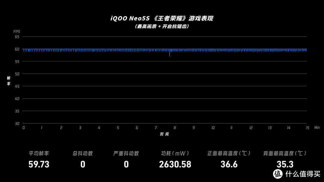 二手值得买｜ iQOO Neo5S：899 元起，无需「水桶」只要游戏体验