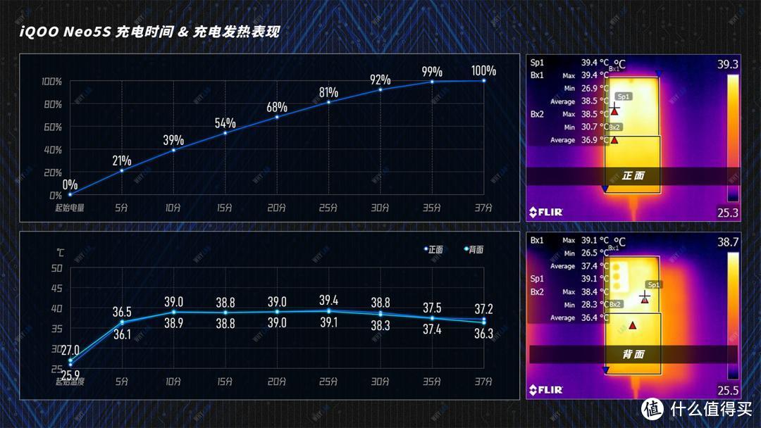 二手值得买｜ iQOO Neo5S：899 元起，无需「水桶」只要游戏体验