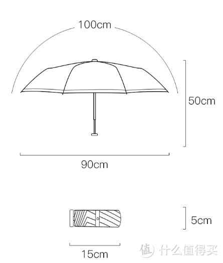 享受夏日的雨天，大伙是选超小便携的，还是选超大遮盖的雨伞？