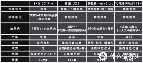 颈部按摩仪真的好用吗？四款按摩仪多人深度体验评测横评（图文）