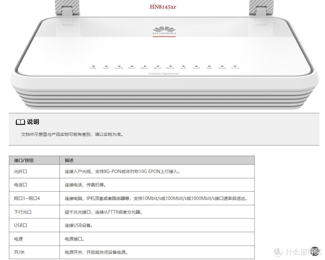 华为hn8145xr套装评测图片