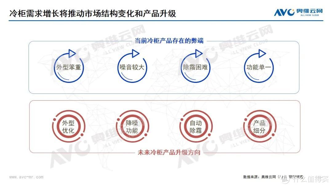 半年度冷柜市场：囤货需求超预期，家用冷柜普及助力行业增长