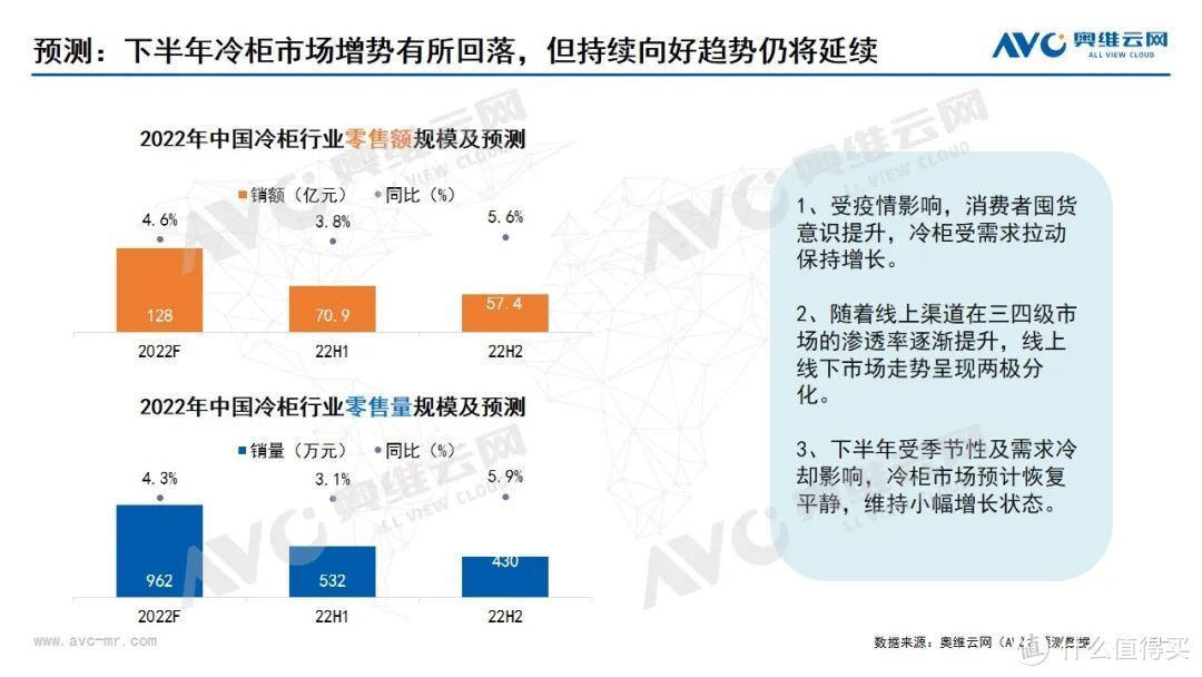 半年度冷柜市场：囤货需求超预期，家用冷柜普及助力行业增长