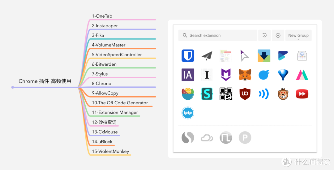 真正好用的Chrome插件，高频使用不吃灰