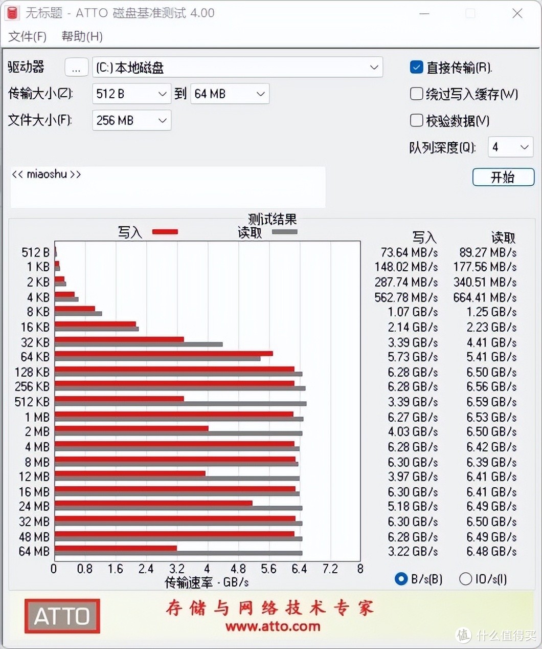 满血版PCIE4.0固态硬盘，技嘉AORUS GEN4钛雕装机点评