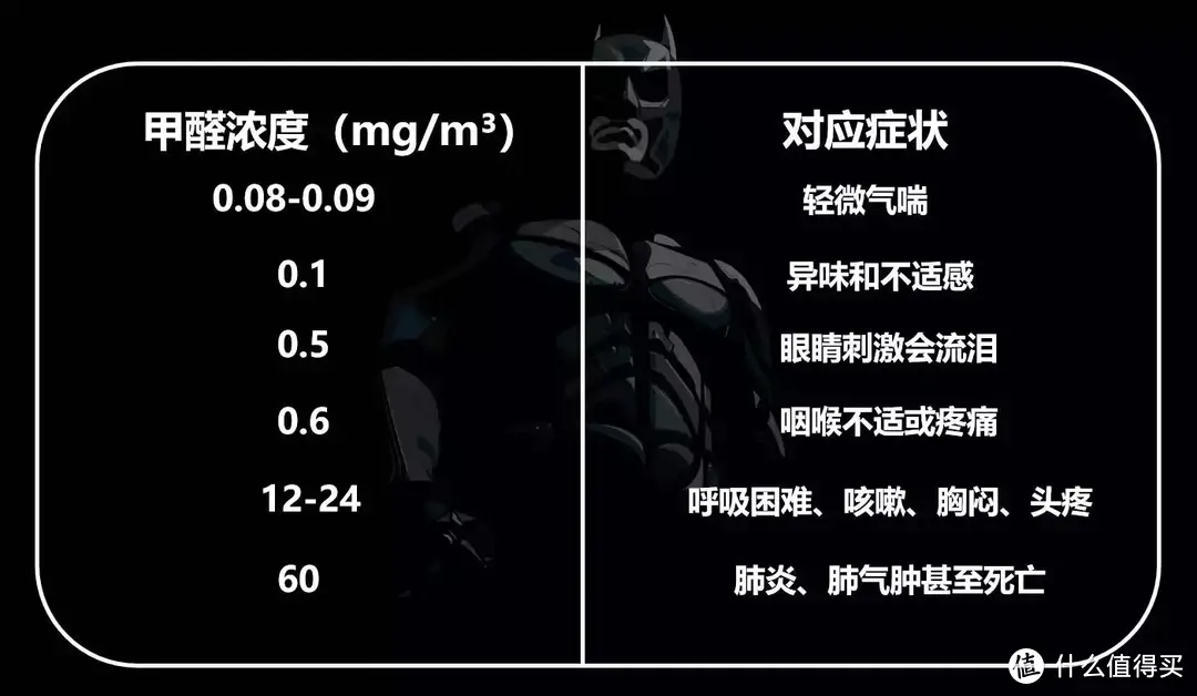 关于甲醛，这些谣言不可信！分享我的6个低成本除醛经验