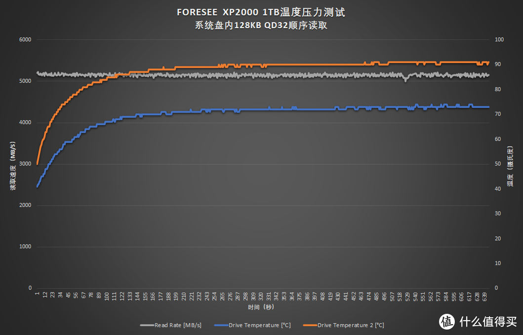 低功耗为笔记本而生：江波龙FORESEE XP2000 PCIe固态硬盘评测