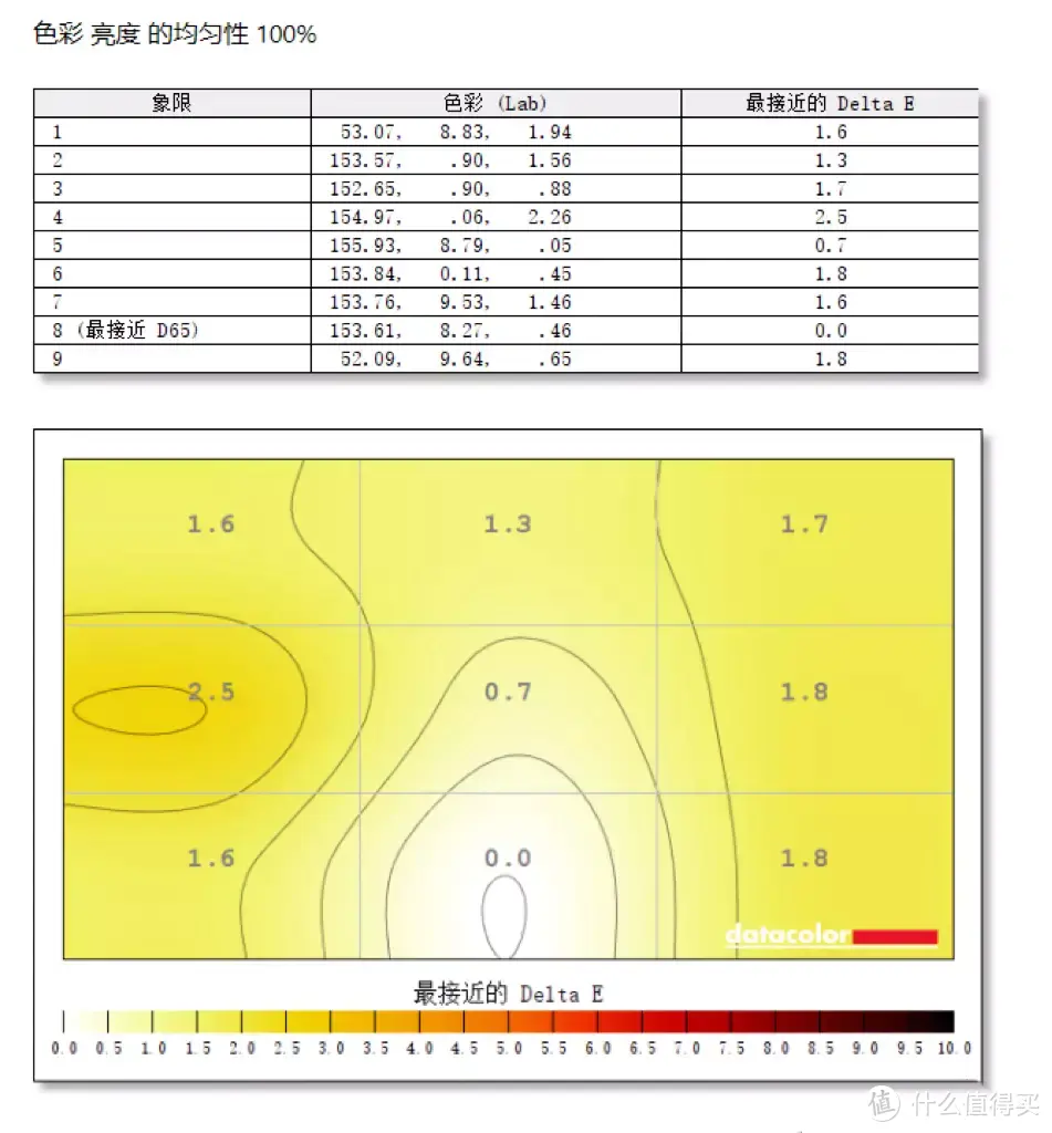 高刷与4K兼得的掠夺者X28电竞显示器，满足你对游戏显示器的所有幻想