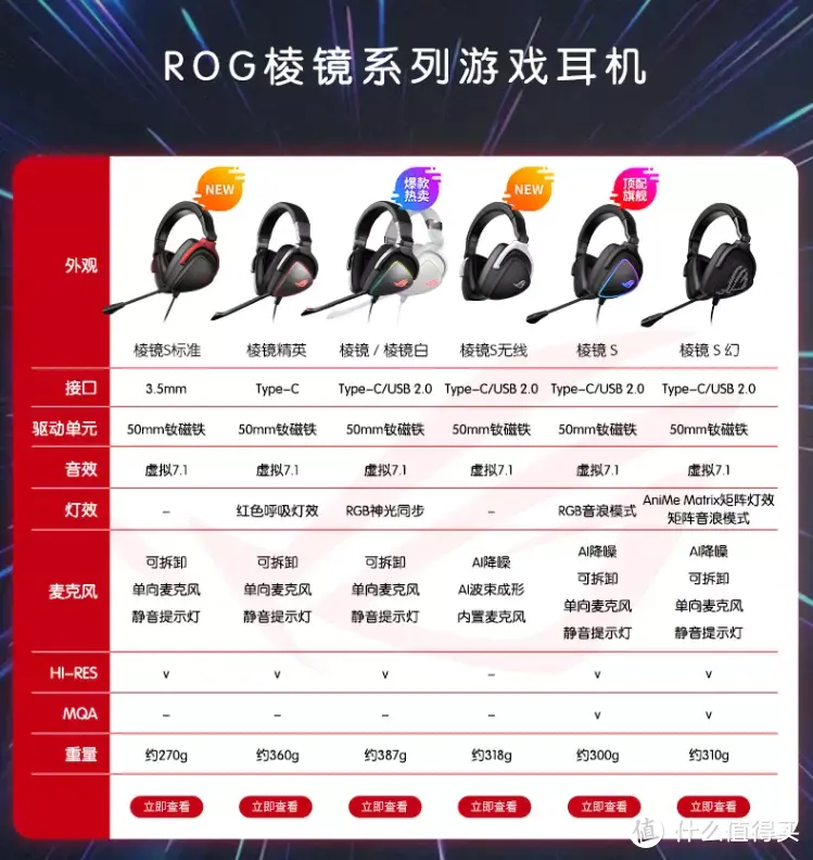 ROG棱镜S标准版，多平台游戏用户值得推荐