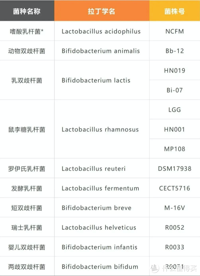 益生菌选购指南：关于益生菌是不是智商税，不要看价格，还得看产品成分