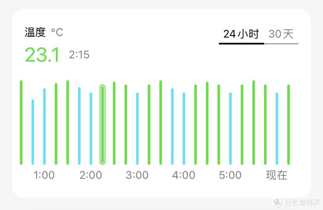 新风机还是空调？ 对不起我全要！儿童房新风空调选购