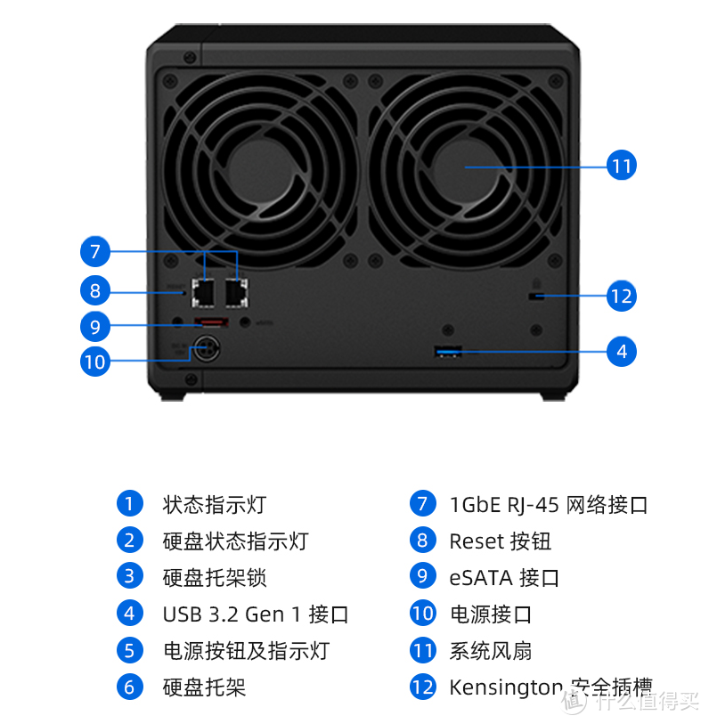 或许是今年争议最大的NAS？群晖新品DS1522+首发拆解评测！