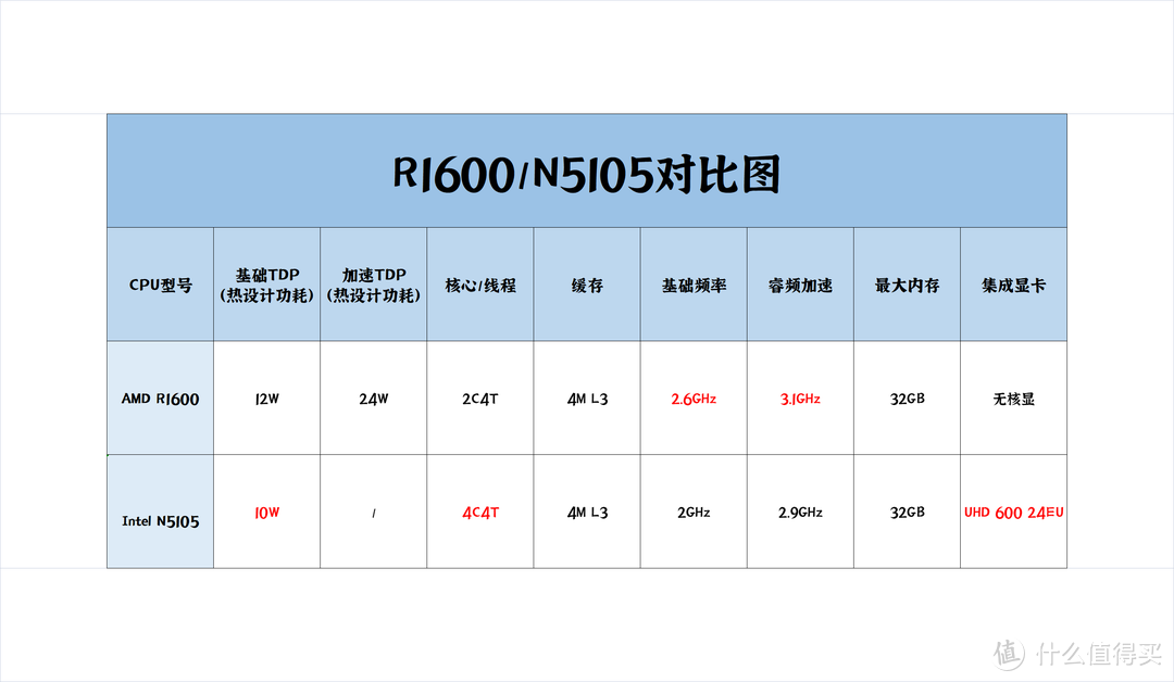 或许是今年争议最大的NAS？群晖新品DS1522+首发拆解评测！