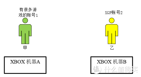 3800入手的Xbox Series X搭配Sony X90J小小翻车及使用体验