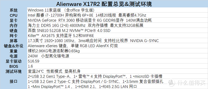 大屏轻薄，极致体验——Alienware X17R2评测