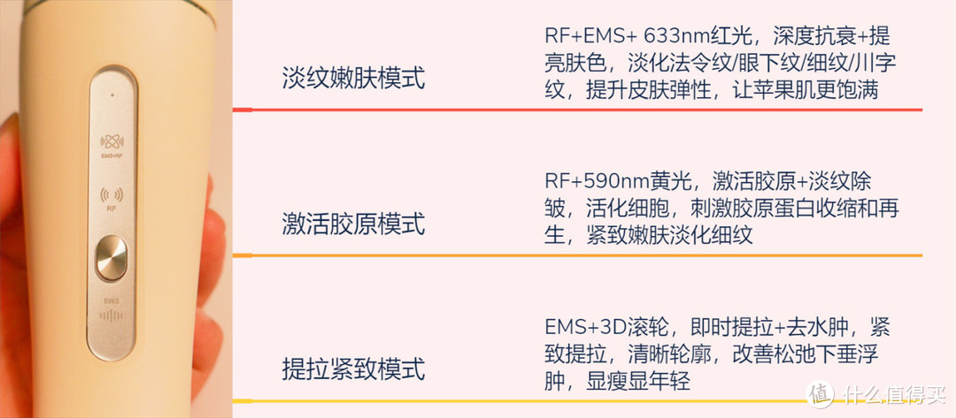 图7  巧本美容仪三种模式功效