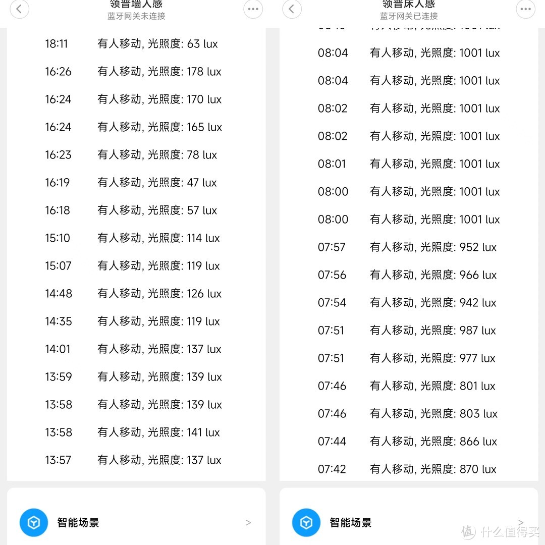 领普人感不同位置对比