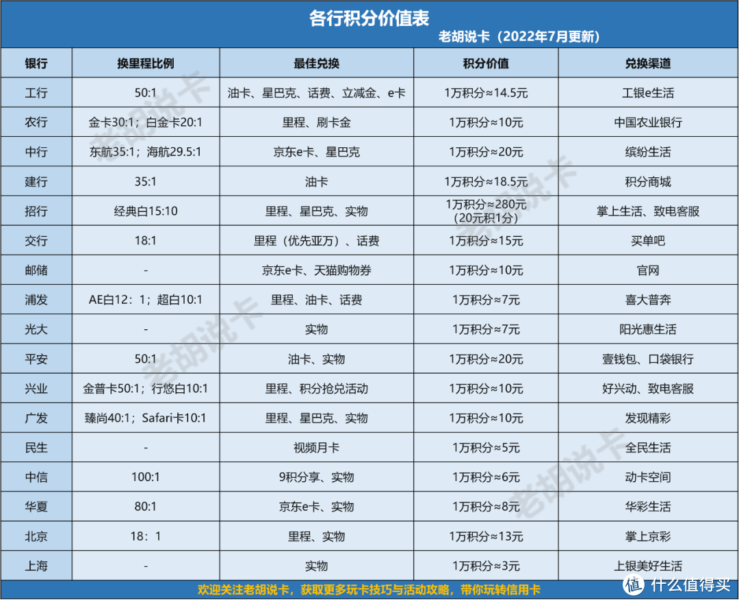 这几个活动要“杀青”了，别忘了领奖励