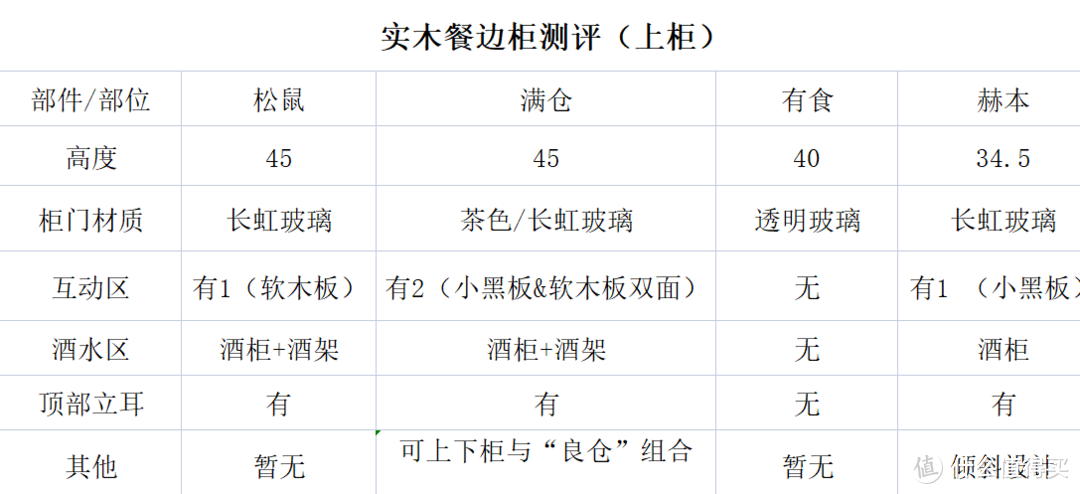 餐边柜该不该添置？2022年最新实木餐边柜选购测评指南