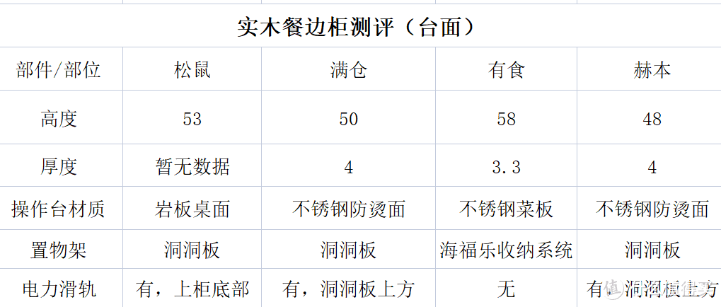 餐边柜该不该添置？2022年最新实木餐边柜选购测评指南