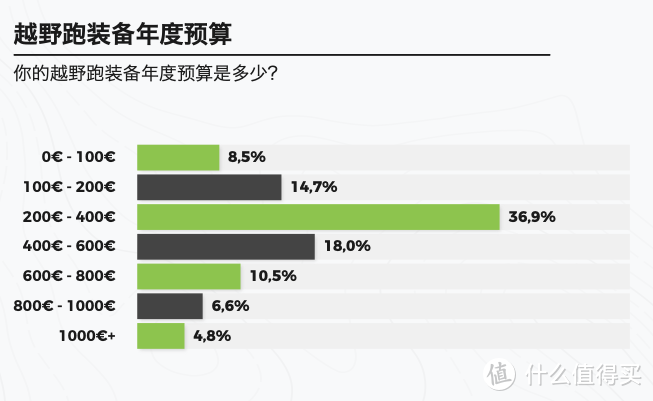 ITRA跑者报告：86.9%的越野跑爱好者年龄都在35岁以上？年轻人都在玩什么？