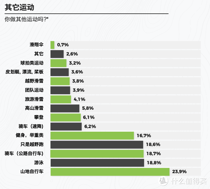 ITRA跑者报告：86.9%的越野跑爱好者年龄都在35岁以上？年轻人都在玩什么？