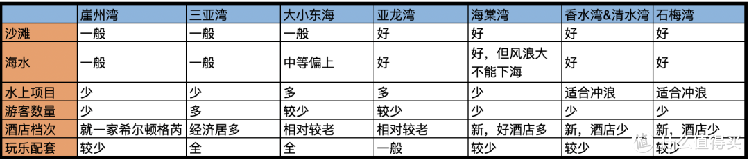 这里有三亚的最全攻略~