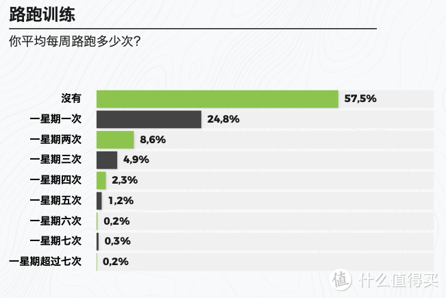 ITRA跑者报告：86.9%的越野跑爱好者年龄都在35岁以上？年轻人都在玩什么？