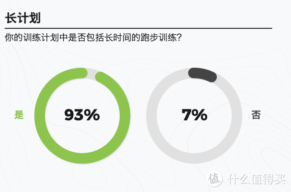 ITRA跑者报告：86.9%的越野跑爱好者年龄都在35岁以上？年轻人都在玩什么？